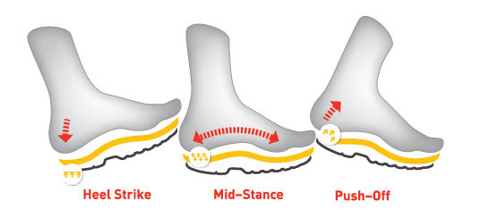 Heel Strike